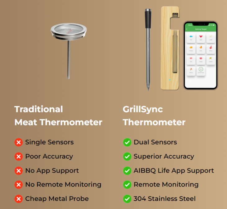 Image comparing GrillSync with a competitor prodyct